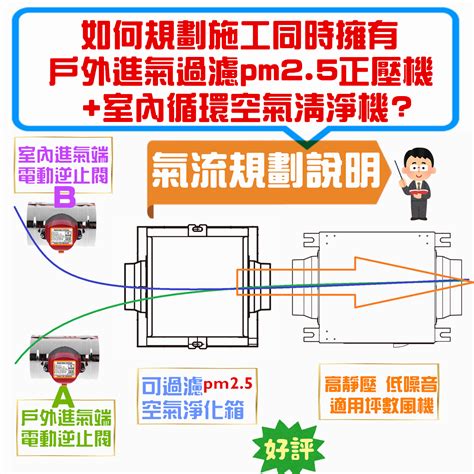 正壓房設計|全熱空調 規劃 臥室的輕微負壓設計 (第2頁)